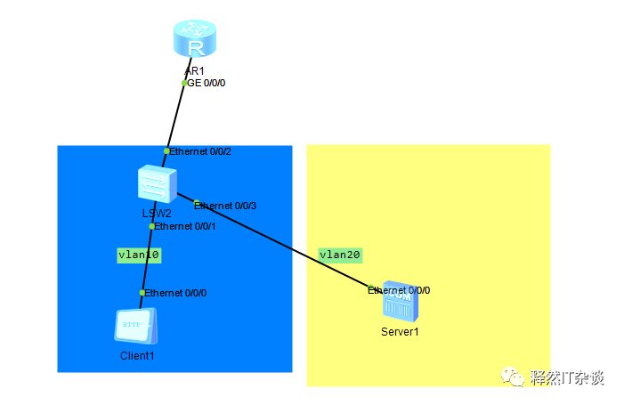 华为-VLAN间路由：VLANIF+单臂路由（子接口）-释然-大江博客