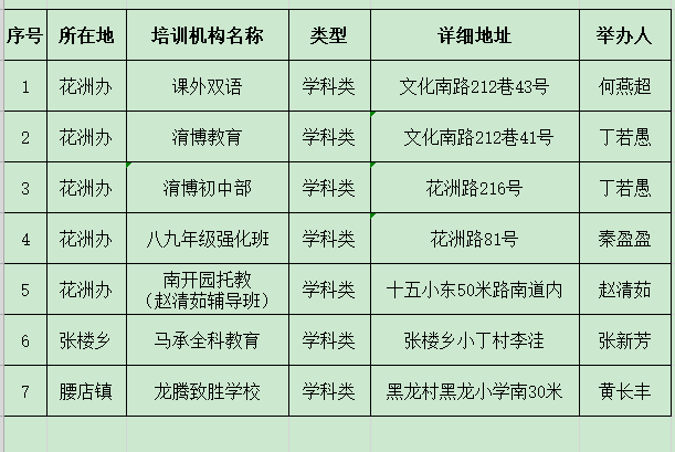 河南又一地公布校外培训机构（学科类）黑白名单！