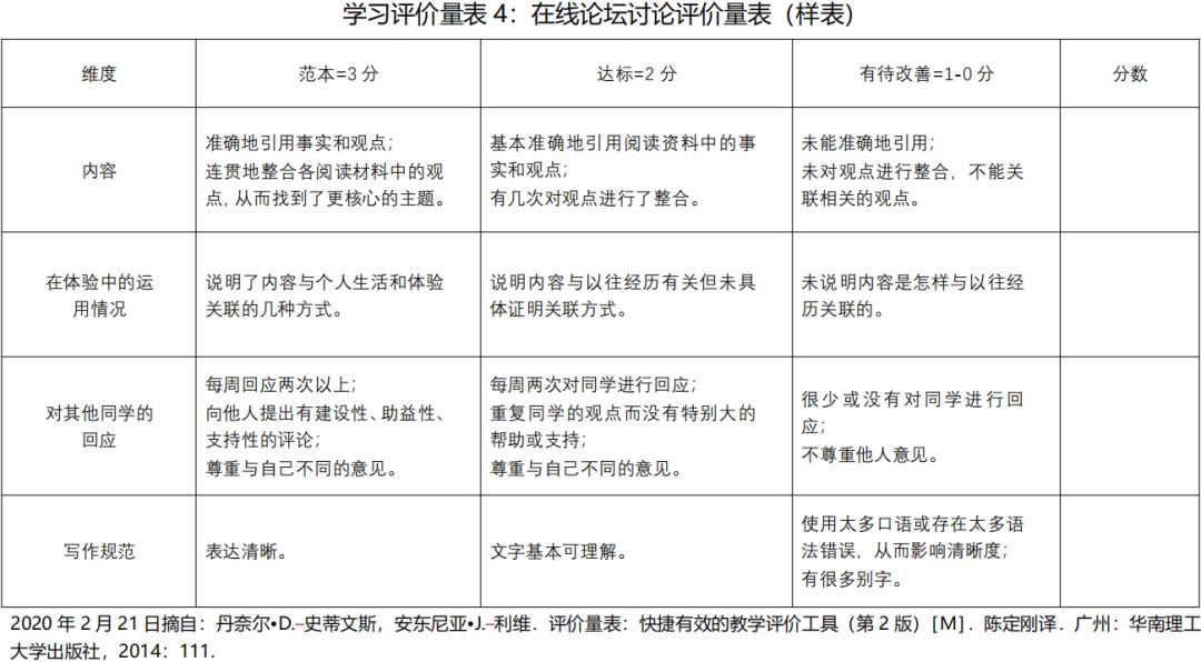 疫情防控进行时 运用学习评价量表助力在线教学 Mooc 微信公众号文章阅读 Wemp