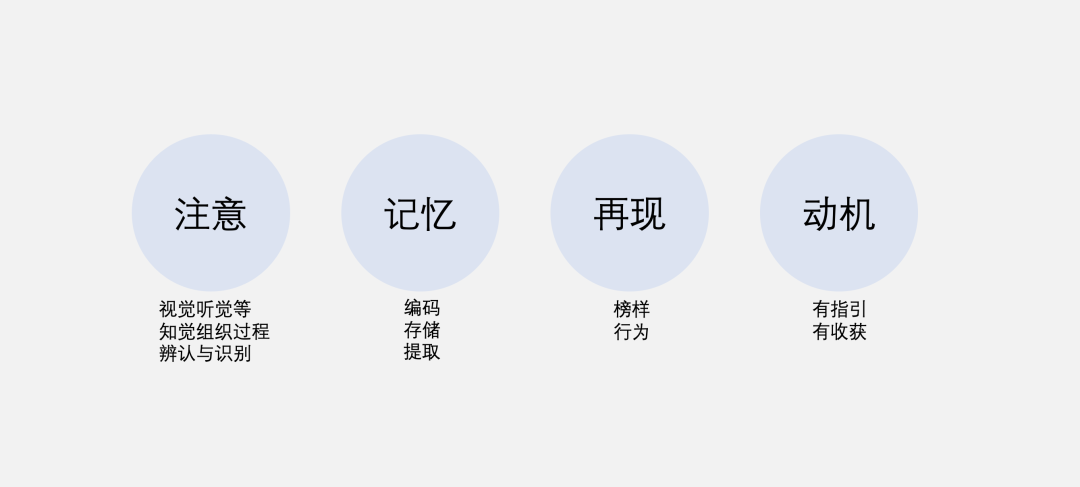  聊聊活动的本质，从注意、记忆、再现、动机，到圈用户、选渠道、放钩子、摆案例