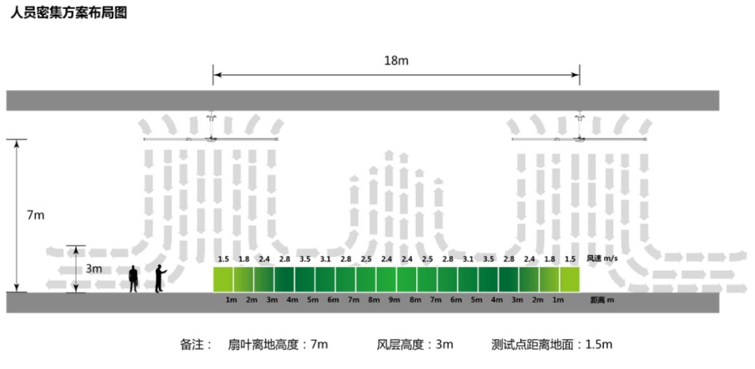 怪不得那么涼爽，牛逼工廠車間居然這樣降溫的，每年節省上萬電費!的圖3
