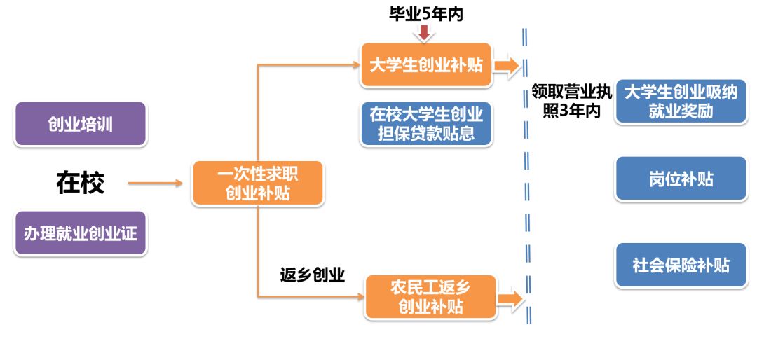 适合创业的好项目实体_无实体店创业项目_投资热门的无本的创业开店项目