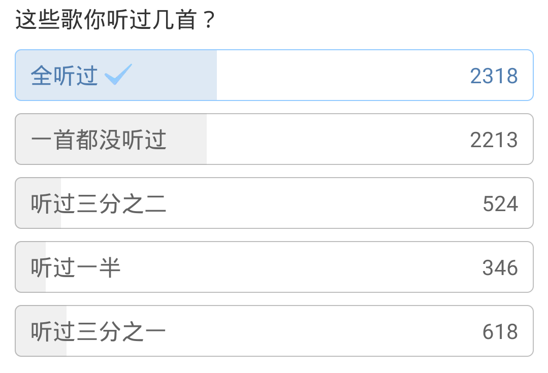 抖音神曲成“年度十大热歌”，是谁的审美被冒犯到了？