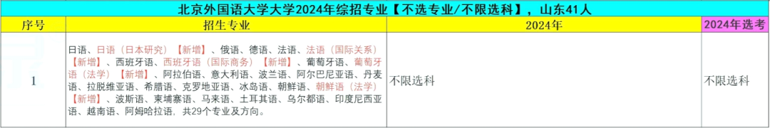 上海財(cái)經(jīng)2020年錄取分?jǐn)?shù)線_2024年上海財(cái)經(jīng)大學(xué)招生錄取分?jǐn)?shù)線（所有專業(yè)分?jǐn)?shù)線一覽表公布）_上海財(cái)經(jīng)入取分?jǐn)?shù)線