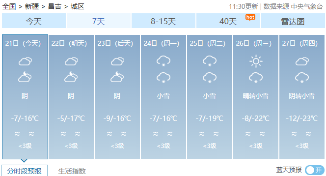 昌吉奇台一周天气预报