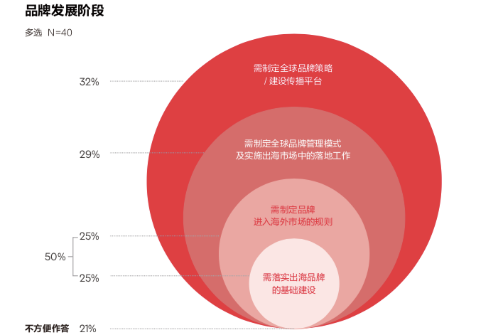中国品牌出海难，难在哪？