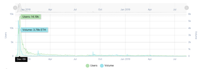 



链游之「死」，如何破局
