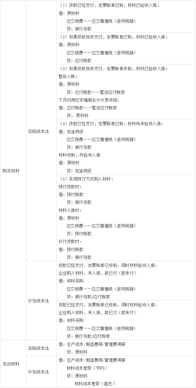 年最新世界完整版会计分录大全 Pdf 会计说 二十次幂