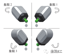 五轴机床快速检测方案详解