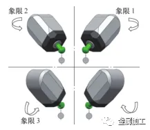 五軸機床快速檢測方案詳解 五軸機床快速檢測方案詳解