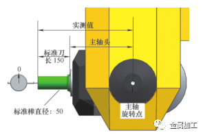 五轴机床快速检测方案详解