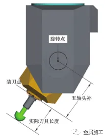 五軸機床快速檢測方案詳解 五軸機床快速檢測方案詳解