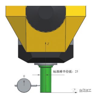 五轴机床快速检测方案详解