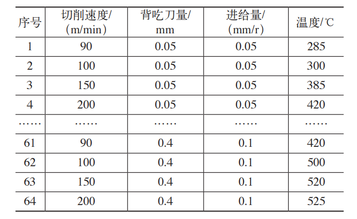 基于DEFORM-3D对300M切削烧伤进行分析及加工过程改善 附DEFORM3D_v10.2下载的图3
