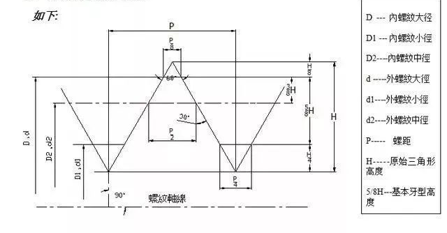 【专业知识】紧固件相关知识大汇总，扫盲专用的图13