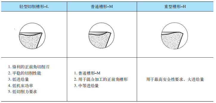 你真的了解銑刀結構嗎？的圖14