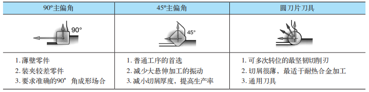 你真的了解銑刀結構嗎？的圖13