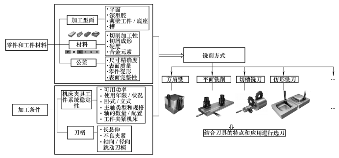 你真的了解銑刀結構嗎？的圖10