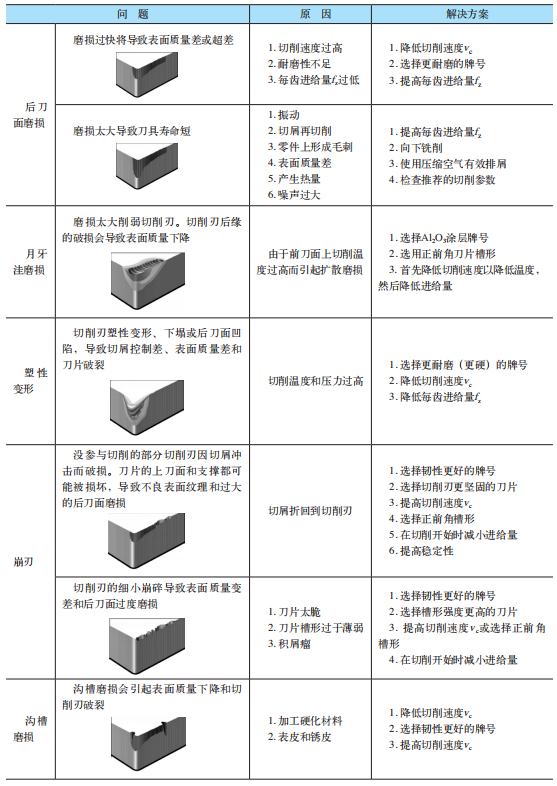 你真的了解銑刀結構嗎？的圖17