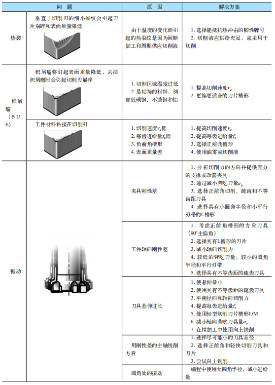 你真的了解銑刀結構嗎？的圖18