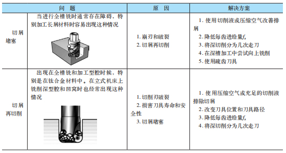 你真的了解銑刀結構嗎？的圖19