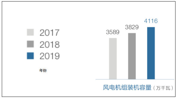 风机叶片转一圈，到底能发多少度电？的图18