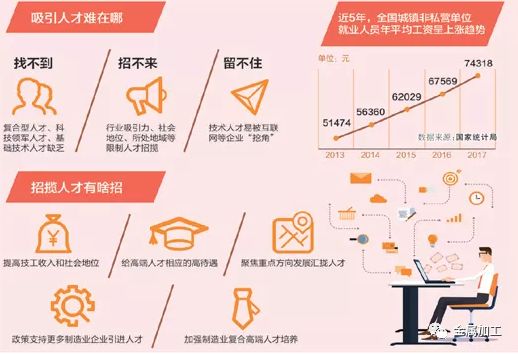 制造業吸引人才面臨“三難”：找不到、招不來、留不住的圖1