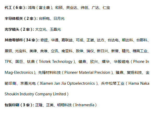 Iphone 11详尽拆解图和华为mate30拆解视频及核心供应商名单 精益诺自动化 微信公众号文章阅读 Wemp