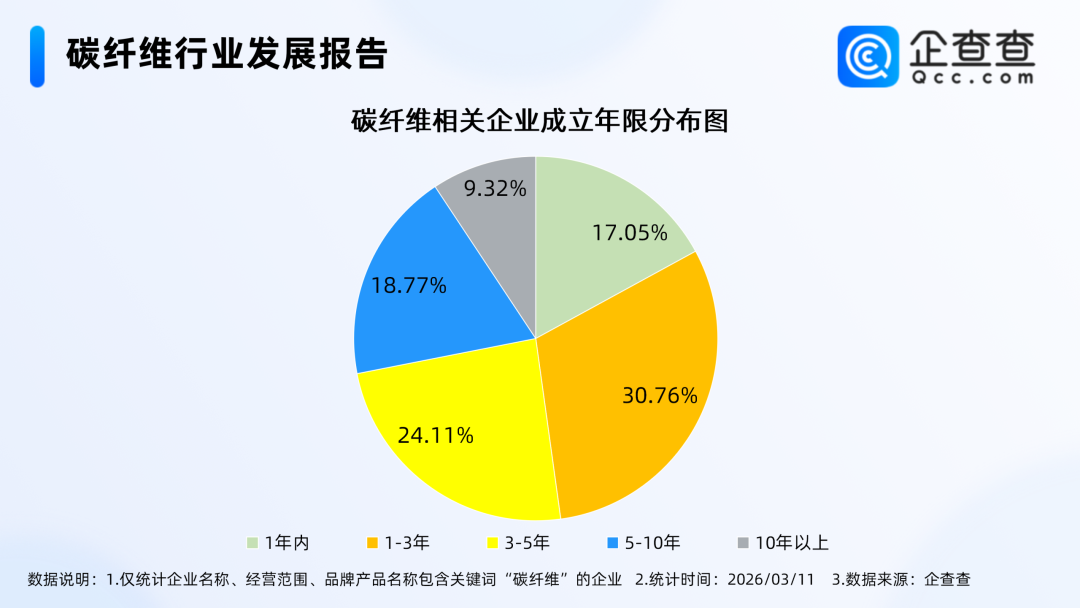 碳纤维，预氧丝，芳纶，PTFE，聚丙烯腈