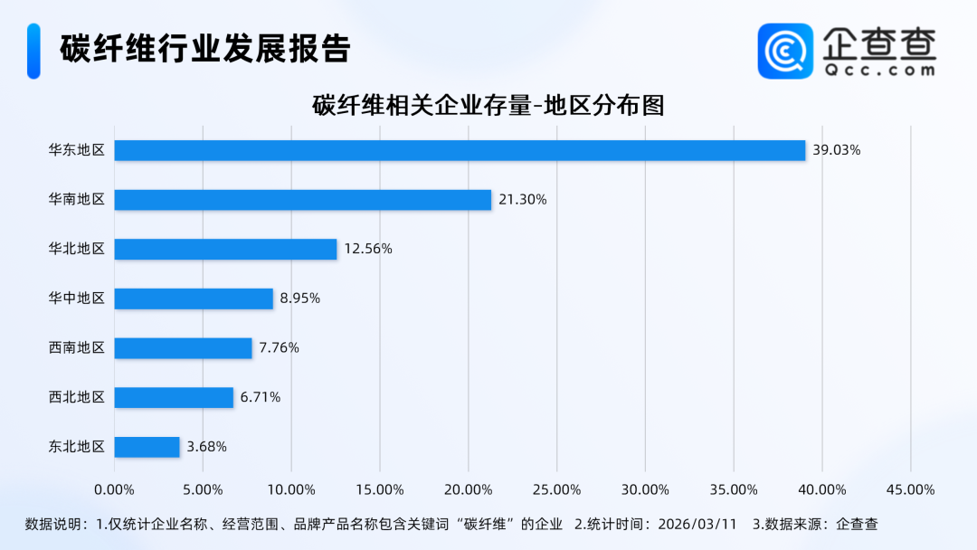 碳纤维，预氧丝，芳纶，PTFE，聚丙烯腈