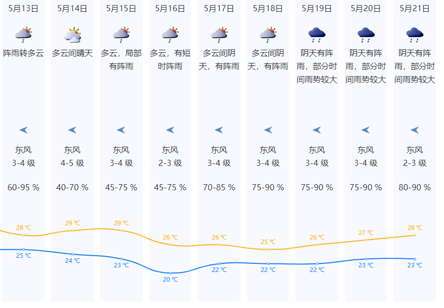 龙华天气