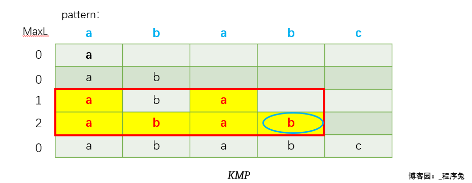 字符串匹配算法---KMP_算法_11