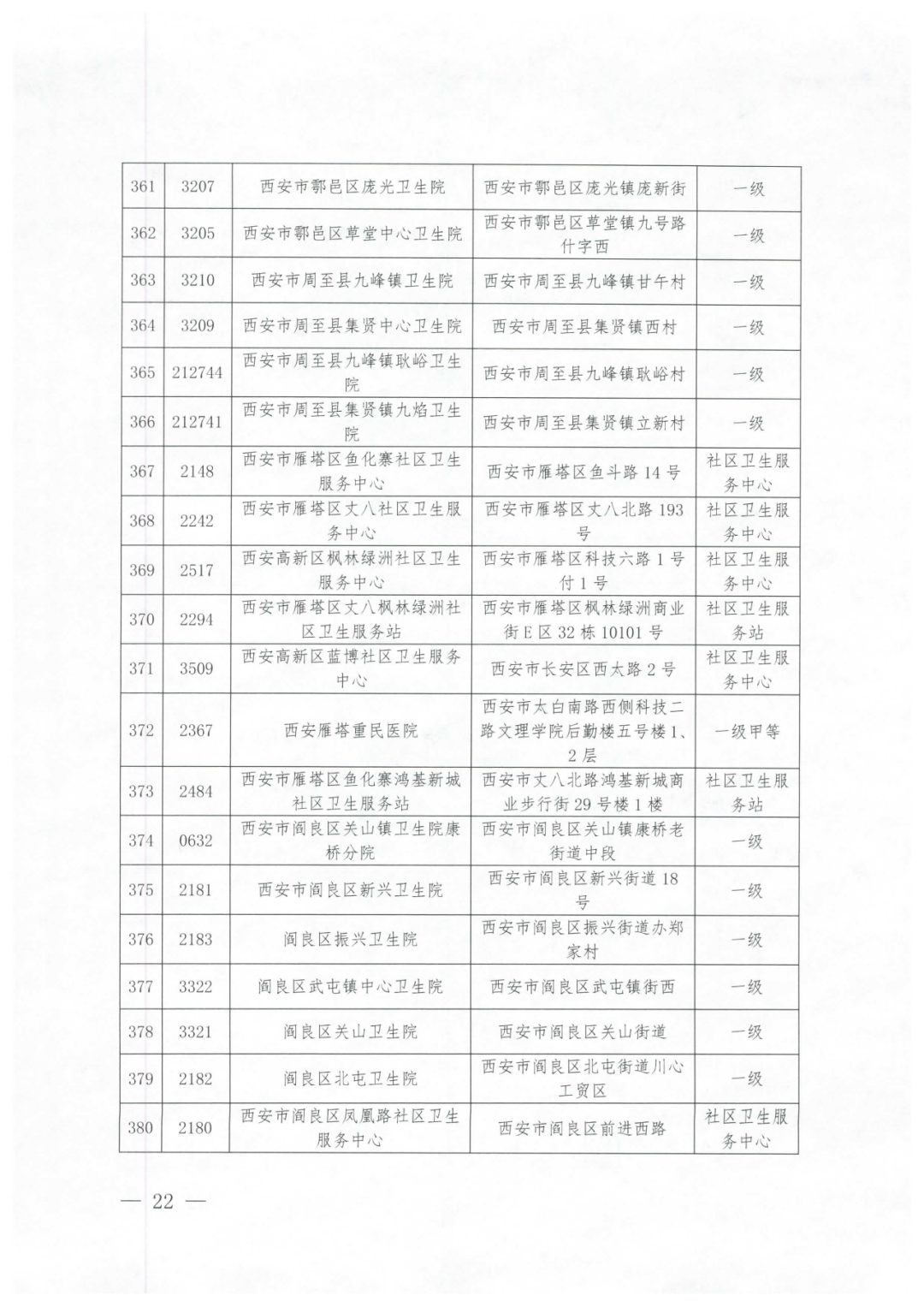 2021西安城镇居民医保门诊统筹定点医疗机构名单