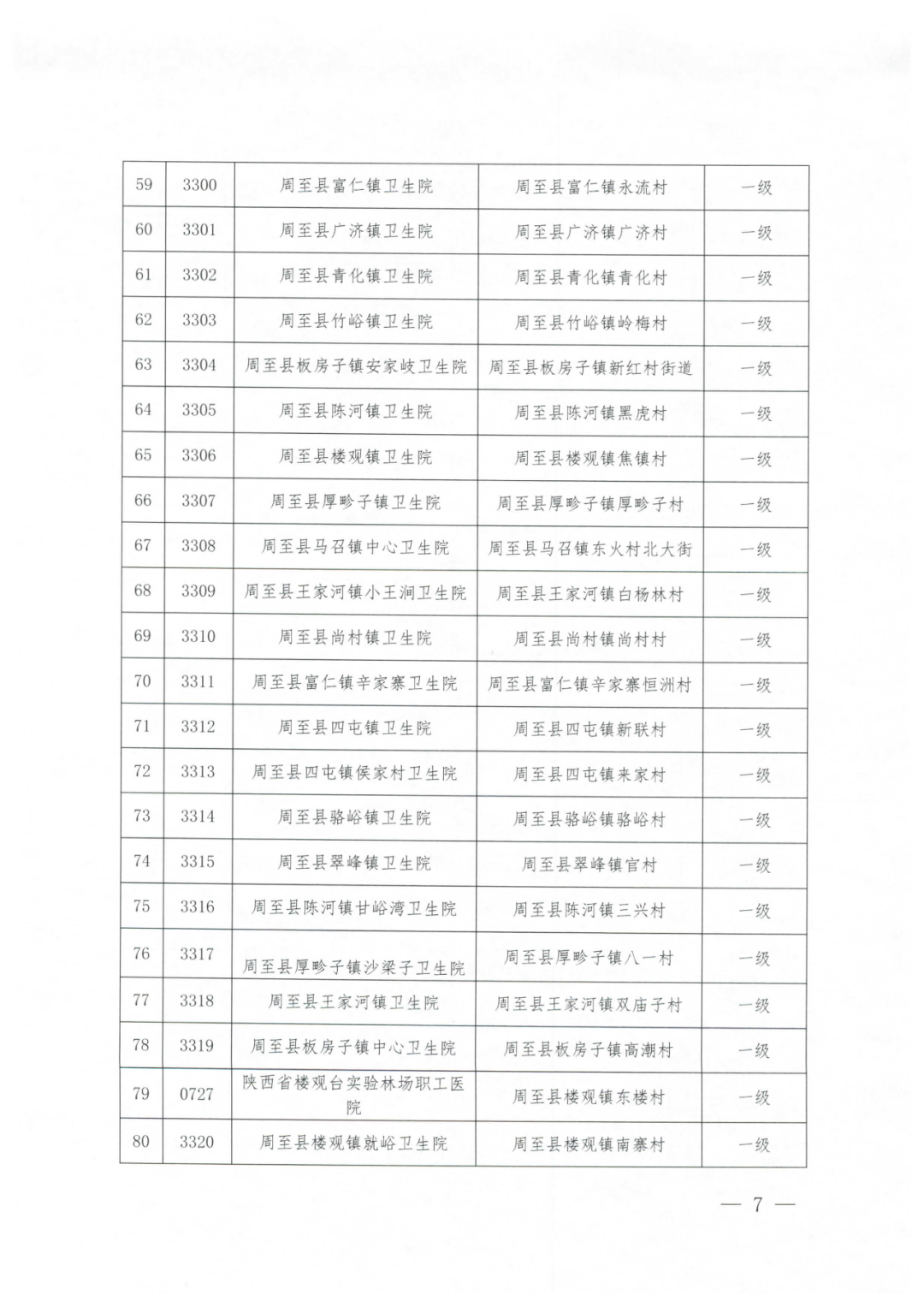 2021西安城镇居民医保门诊统筹定点医疗机构名单