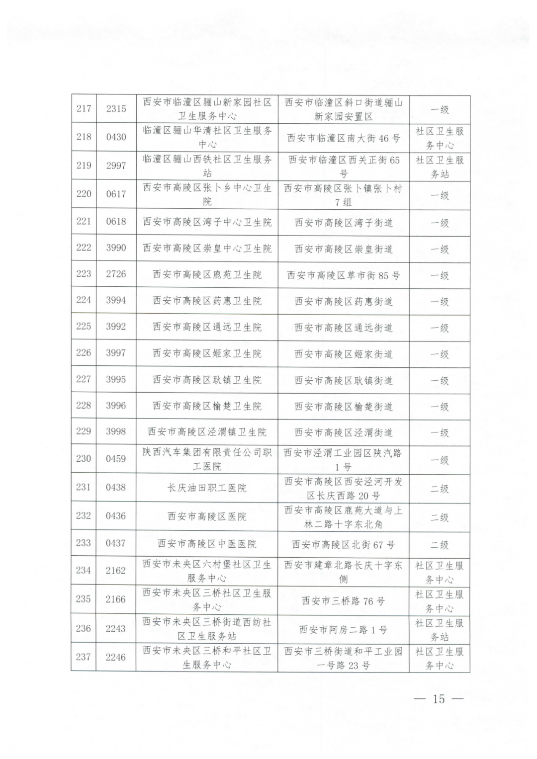 2021西安城镇居民医保门诊统筹定点医疗机构名单