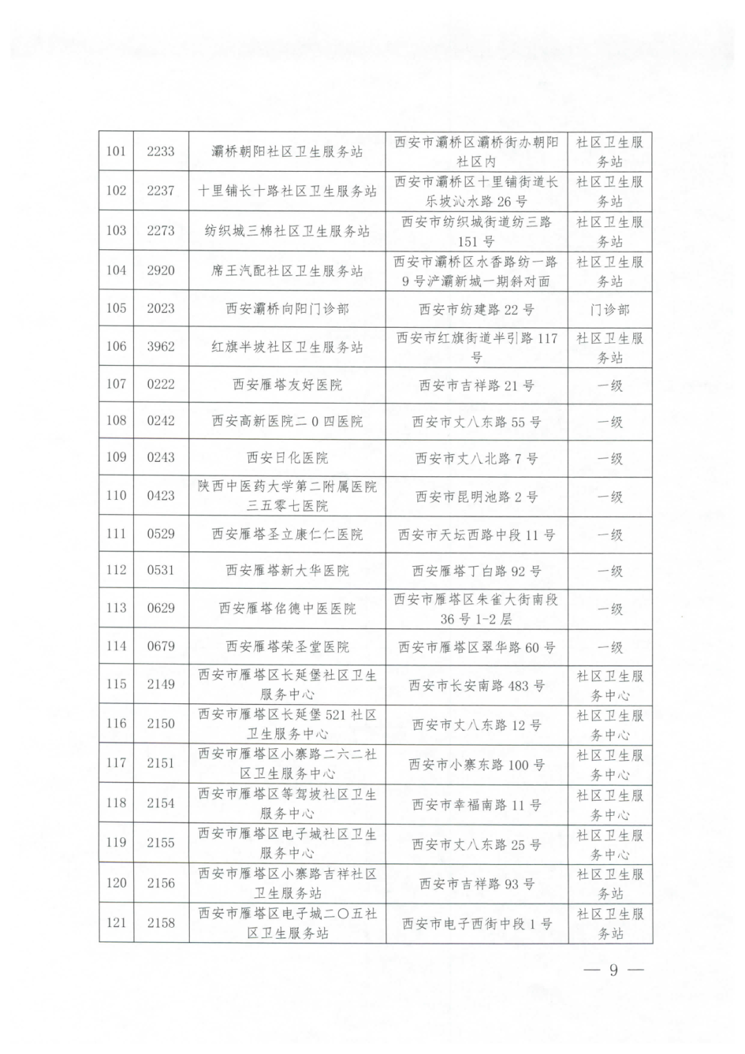 2021西安城镇居民医保门诊统筹定点医疗机构名单