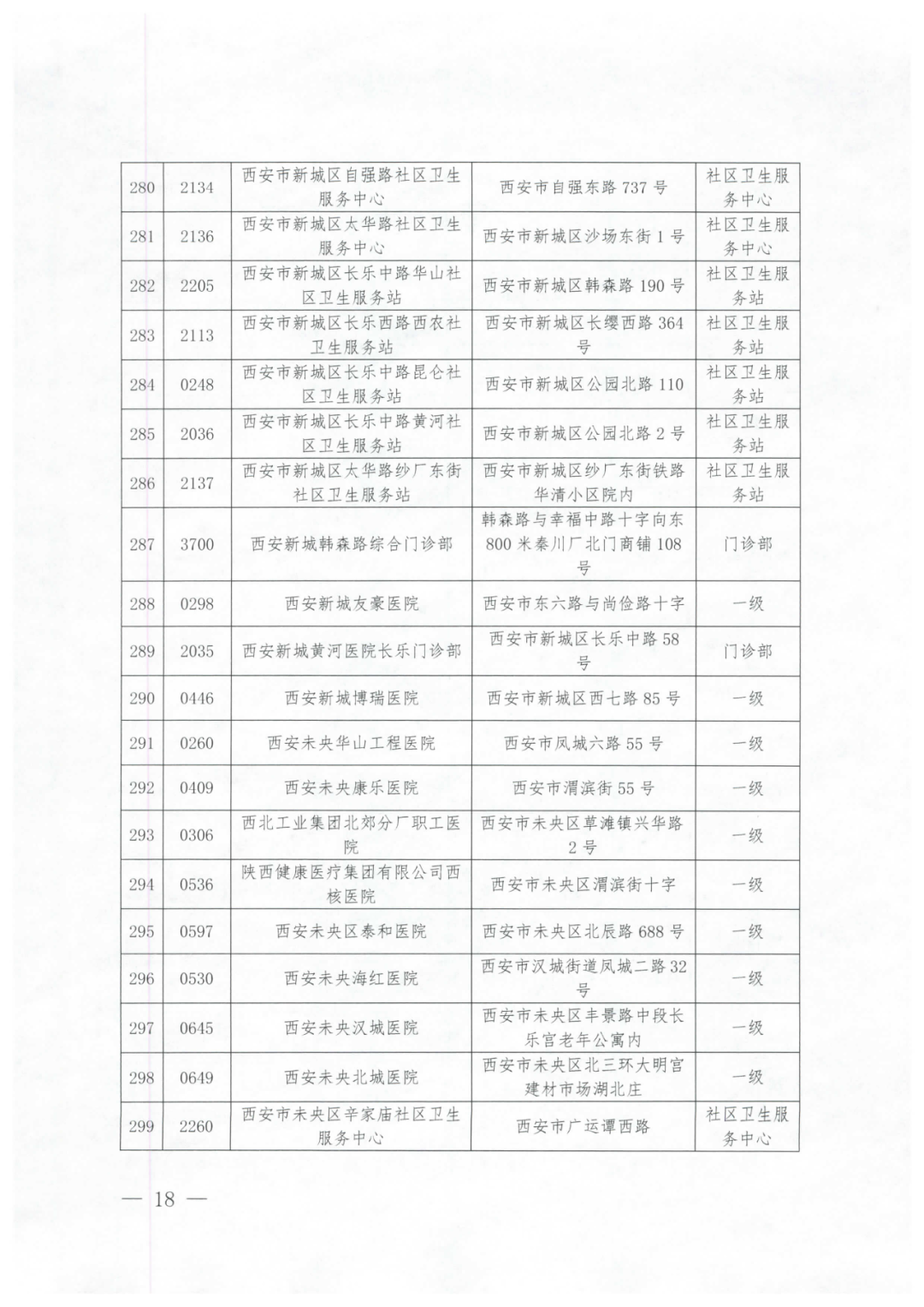 2021西安城镇居民医保门诊统筹定点医疗机构名单