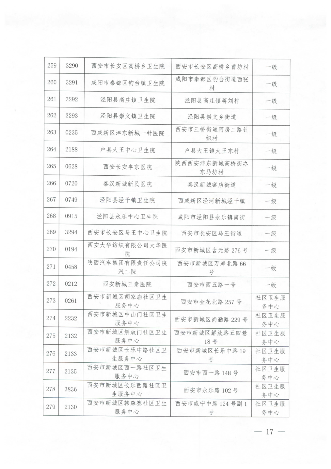2021西安城镇居民医保门诊统筹定点医疗机构名单