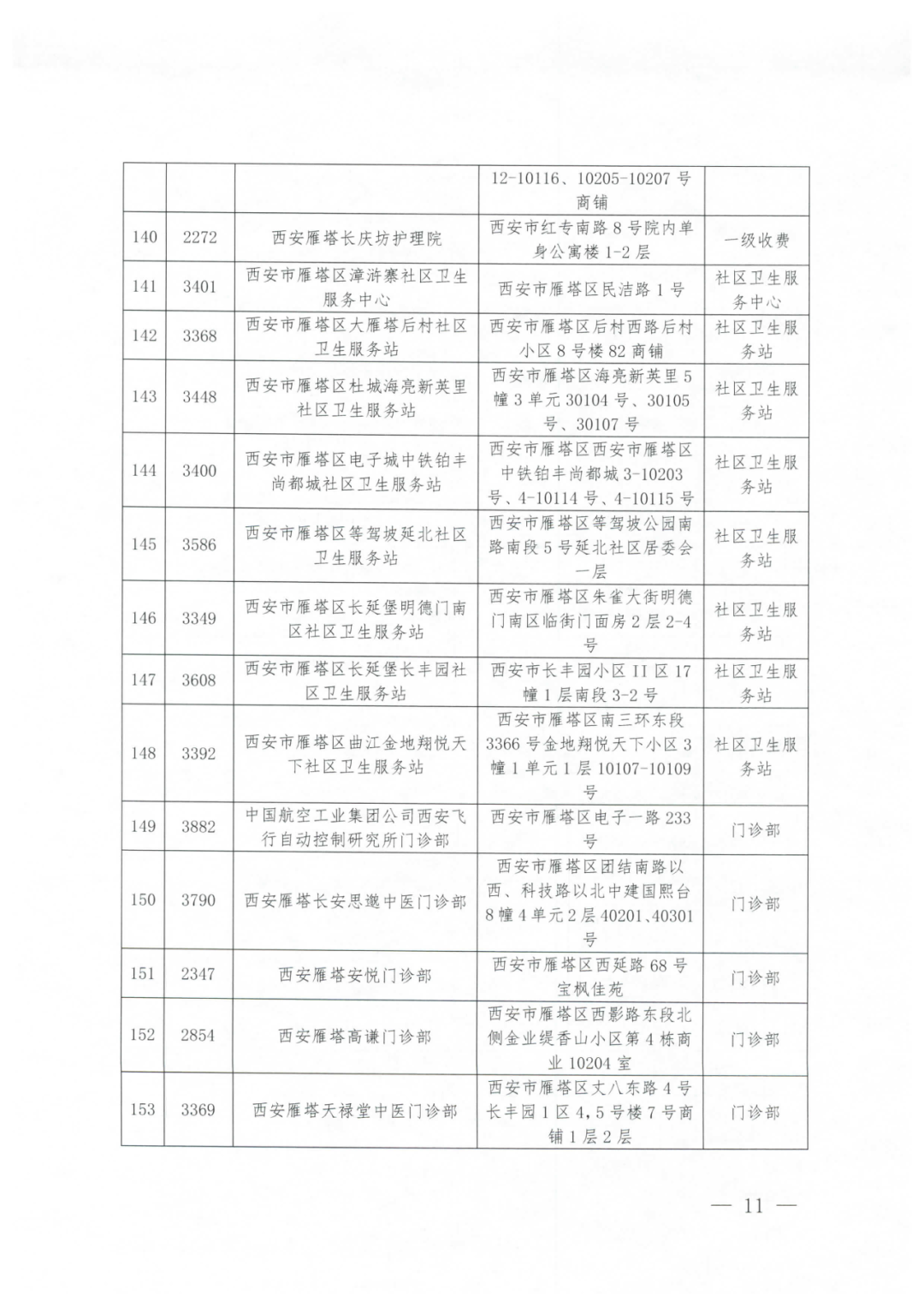 2021西安城镇居民医保门诊统筹定点医疗机构名单