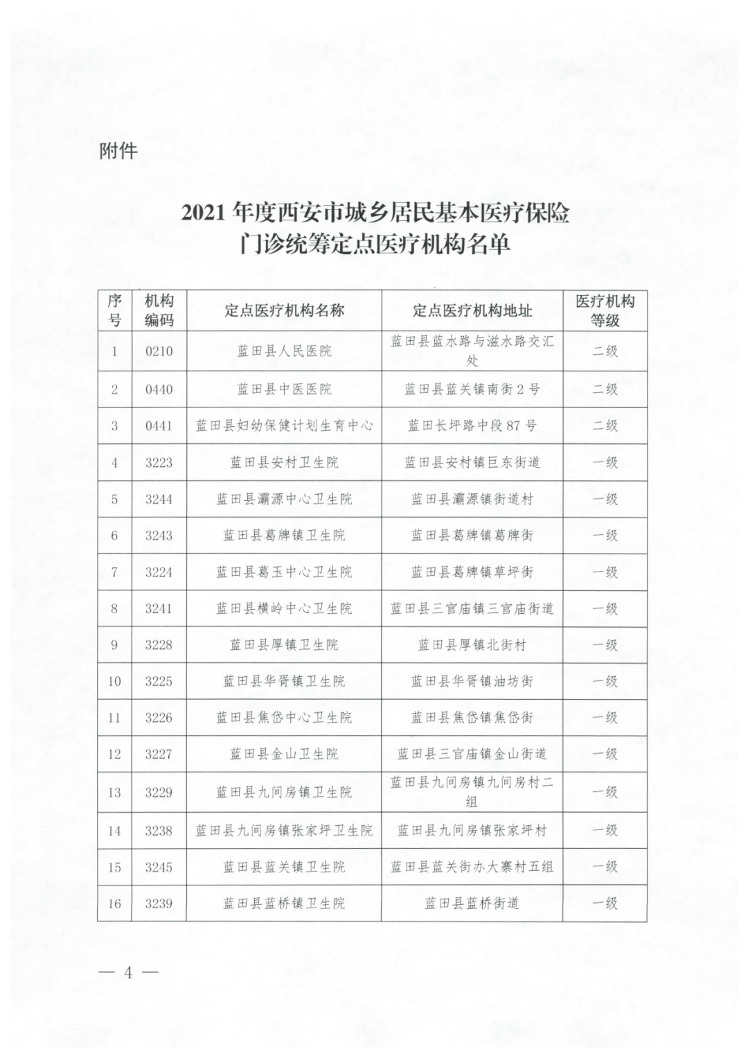 2021西安城镇居民医保门诊统筹定点医疗机构名单