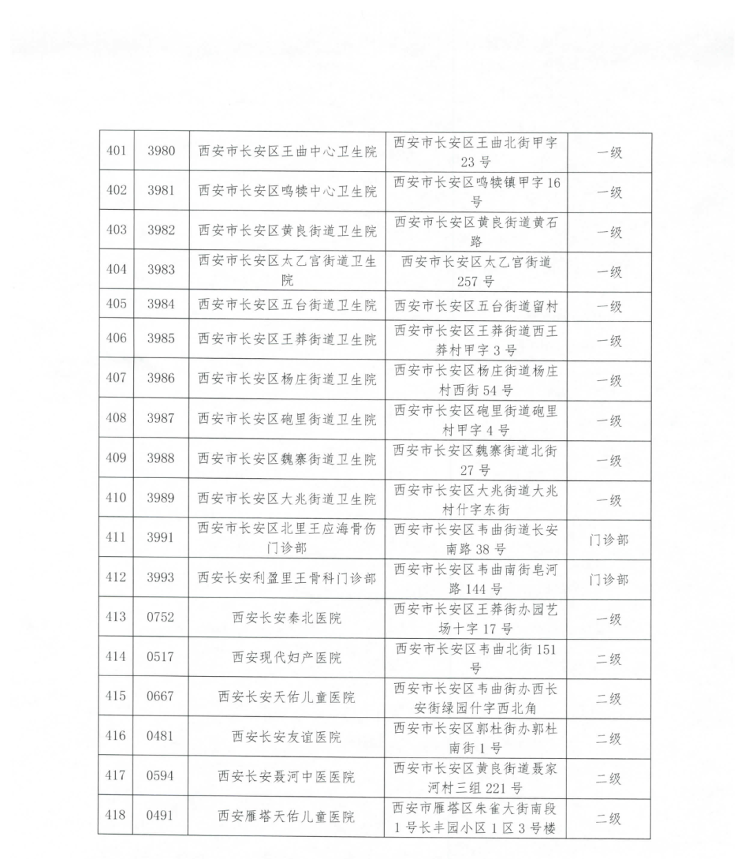 2021西安城镇居民医保门诊统筹定点医疗机构名单