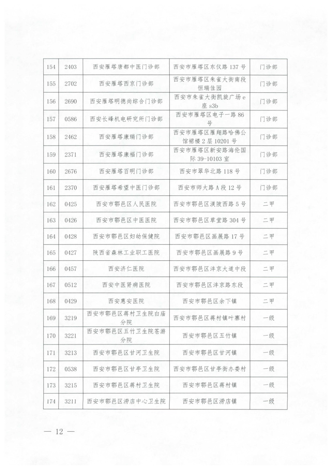 2021西安城镇居民医保门诊统筹定点医疗机构名单