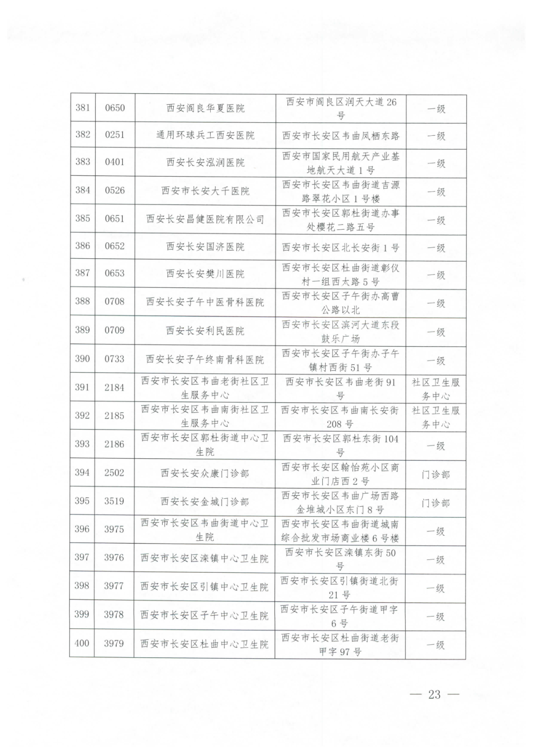 2021西安城镇居民医保门诊统筹定点医疗机构名单