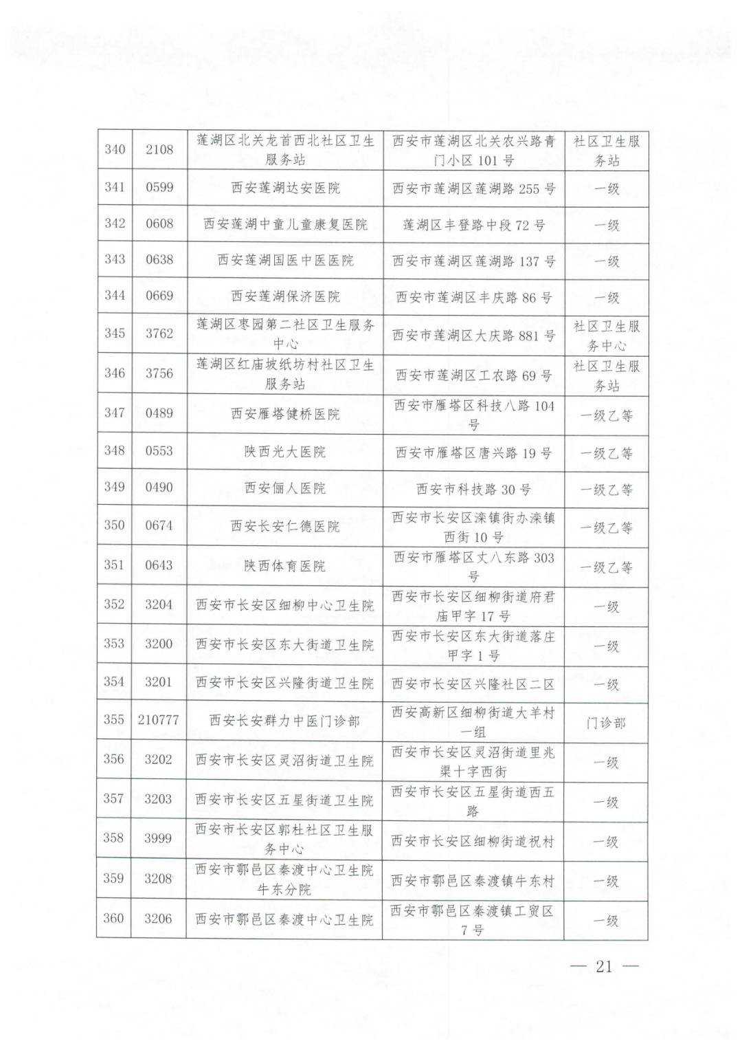 2021西安城镇居民医保门诊统筹定点医疗机构名单