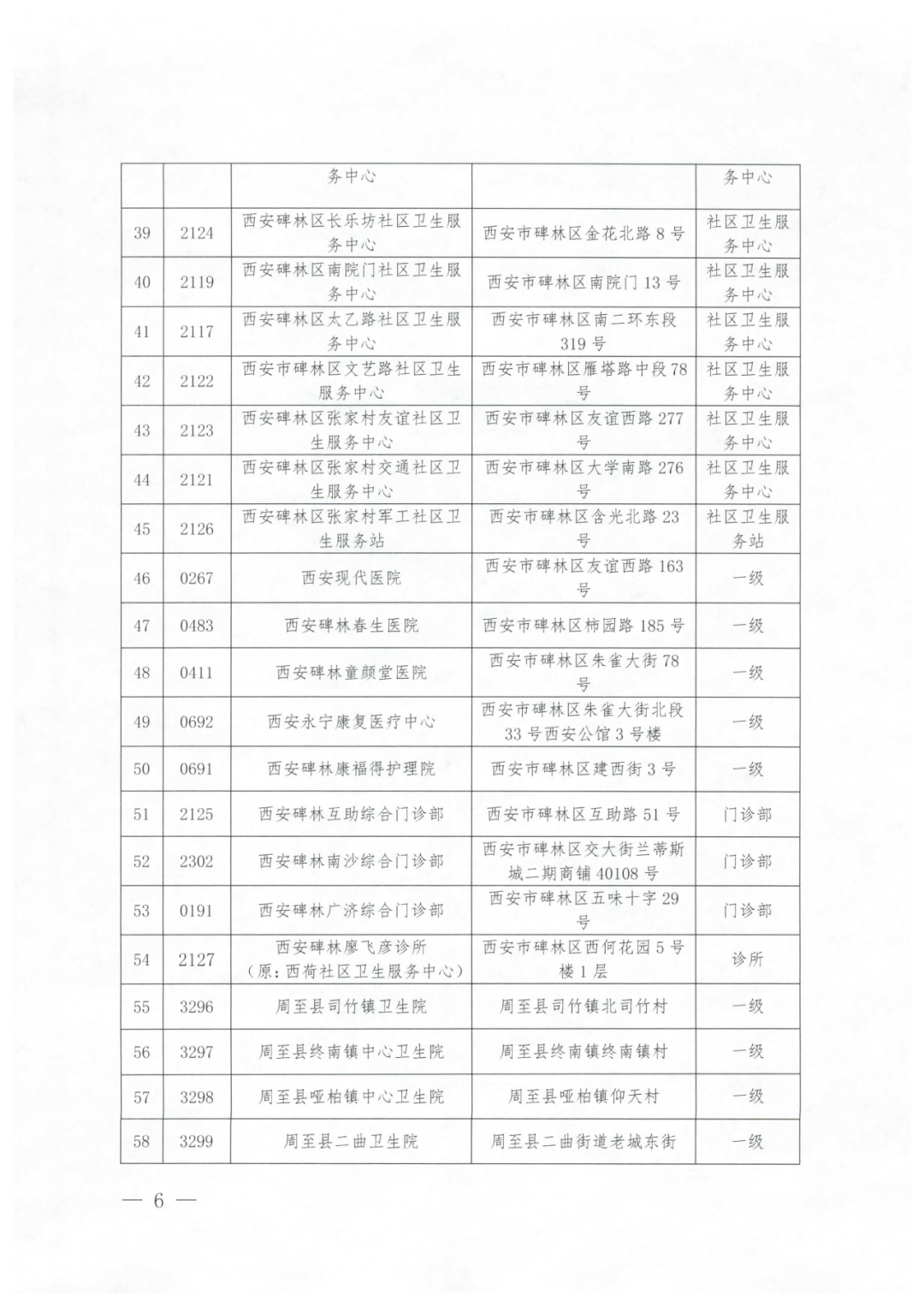 2021西安城镇居民医保门诊统筹定点医疗机构名单