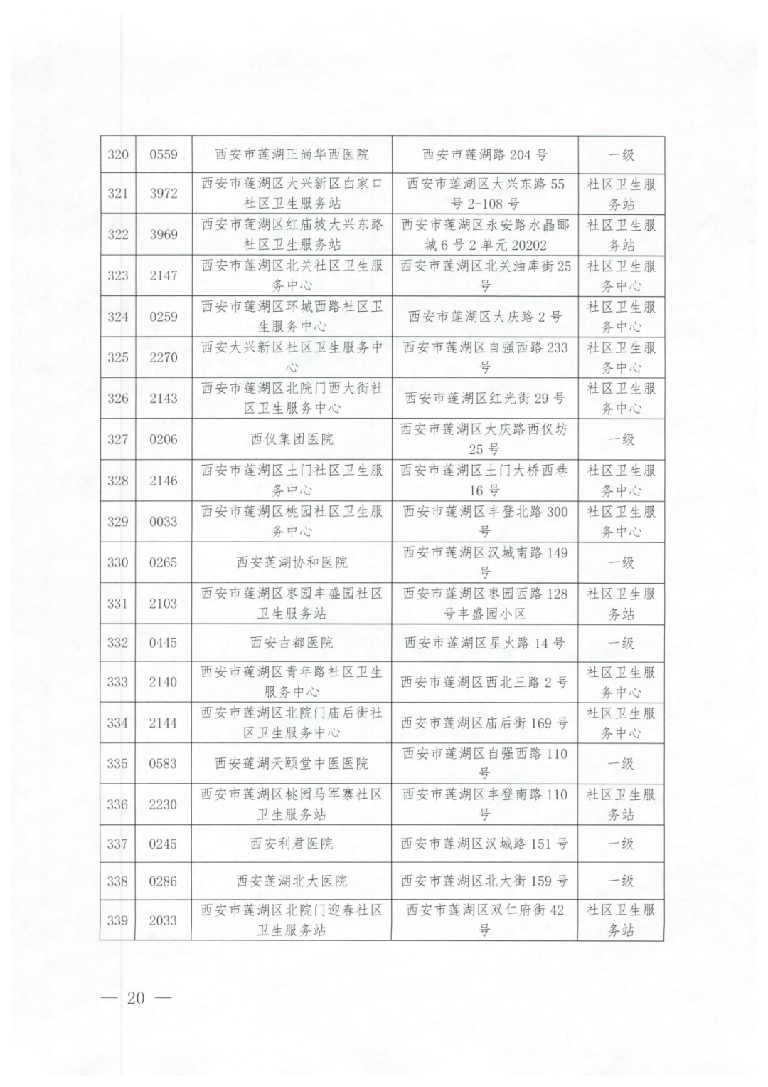 2021西安城镇居民医保门诊统筹定点医疗机构名单