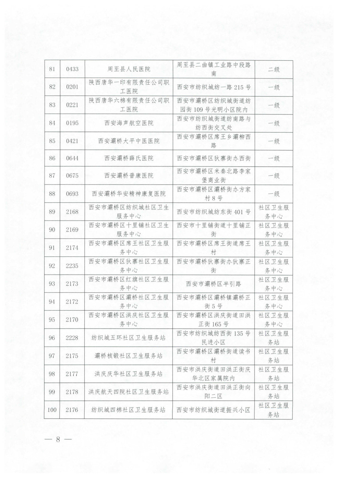 2021西安城镇居民医保门诊统筹定点医疗机构名单