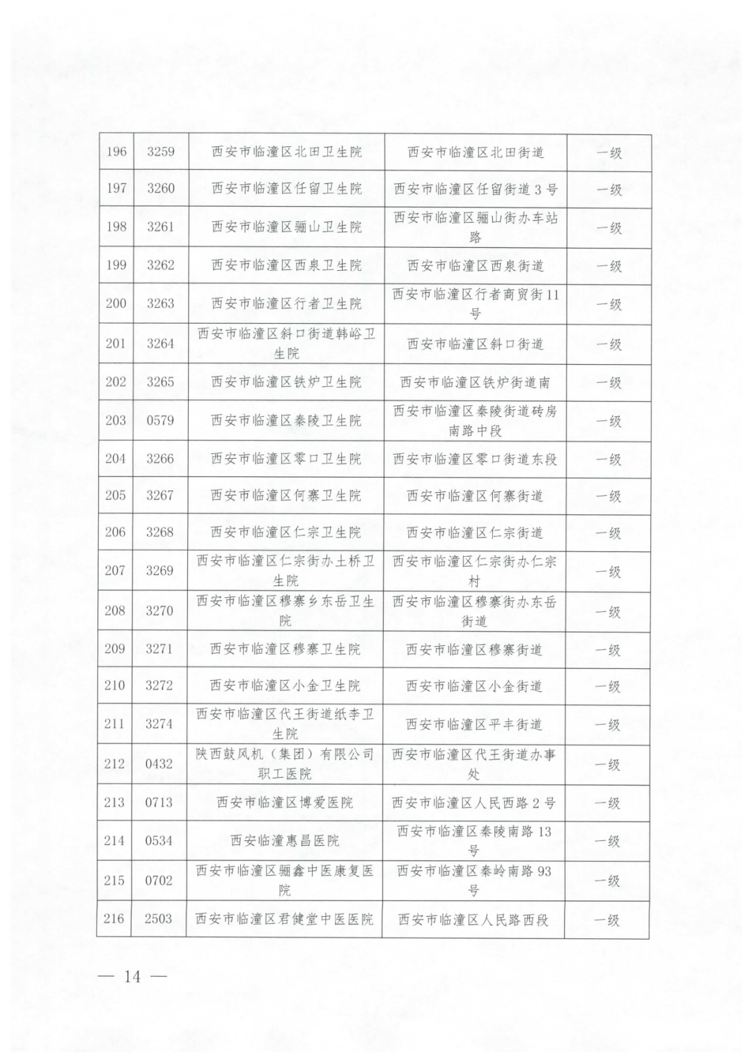 2021西安城镇居民医保门诊统筹定点医疗机构名单