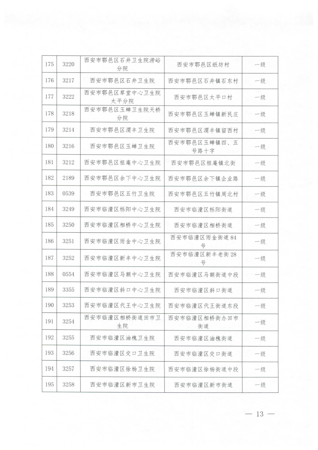 2021西安城镇居民医保门诊统筹定点医疗机构名单