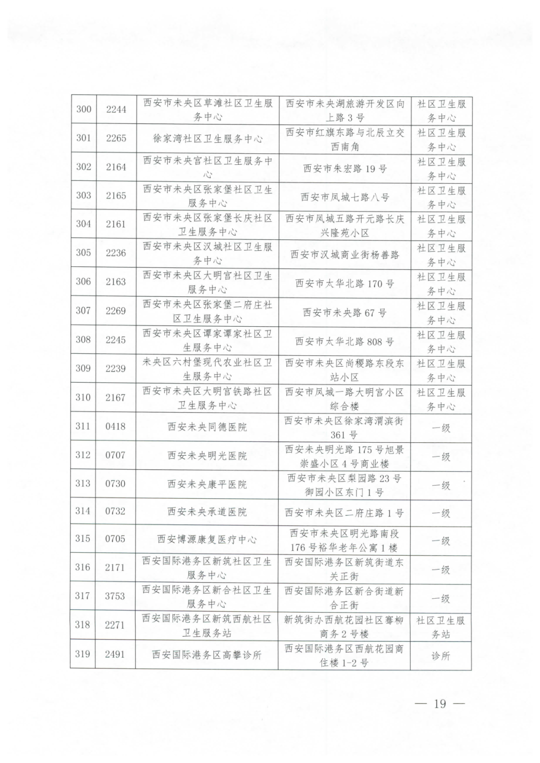 2021西安城镇居民医保门诊统筹定点医疗机构名单